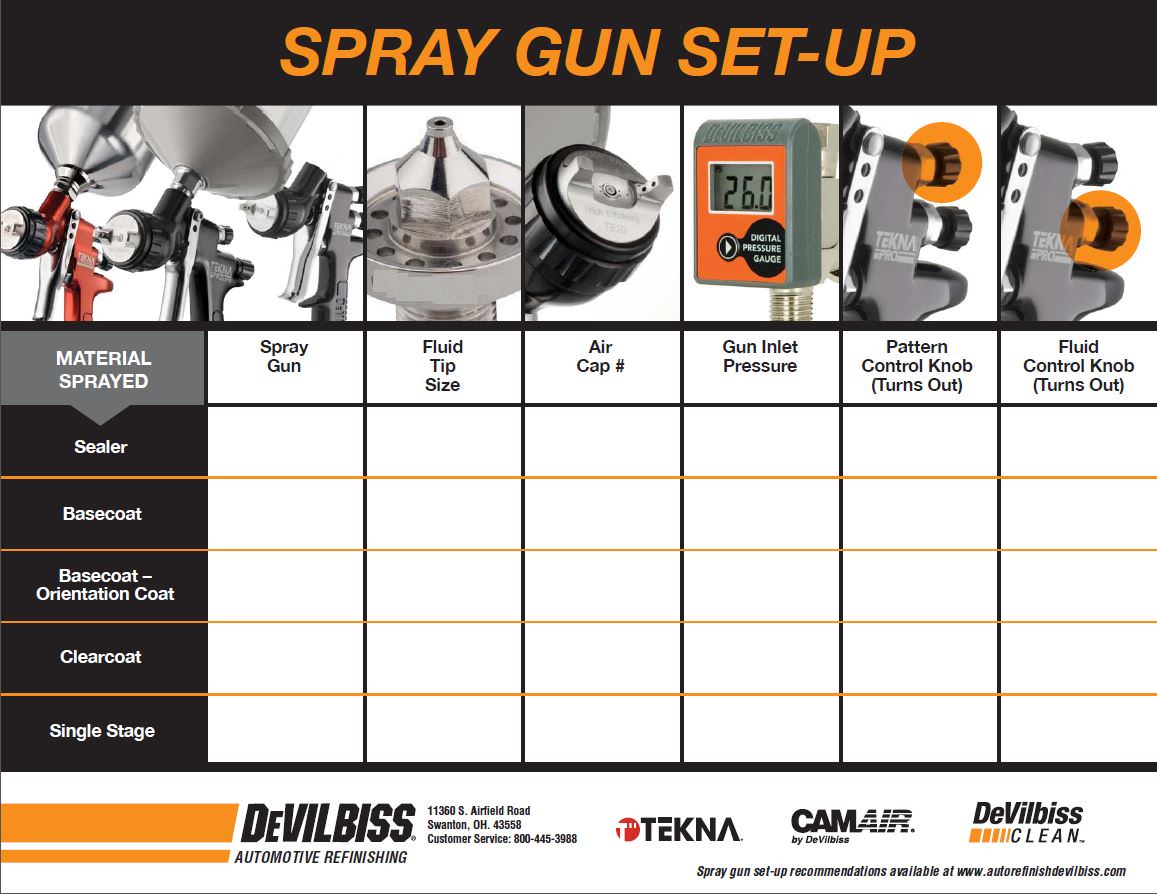 Fuss Competitors Systematically paint spray gun pressure settings